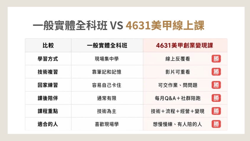 陪跑計畫1