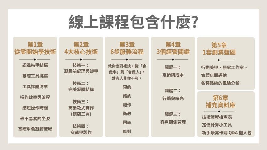 陪跑計畫2